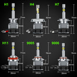 18000LM 4 Sides Canbus H7 LED Headlight H1 Turbo H4 9005 HB3 9006 HB4 LED H8 H11 Bulb 6500K Lamp 360 Degree Diode Auto Fog Light